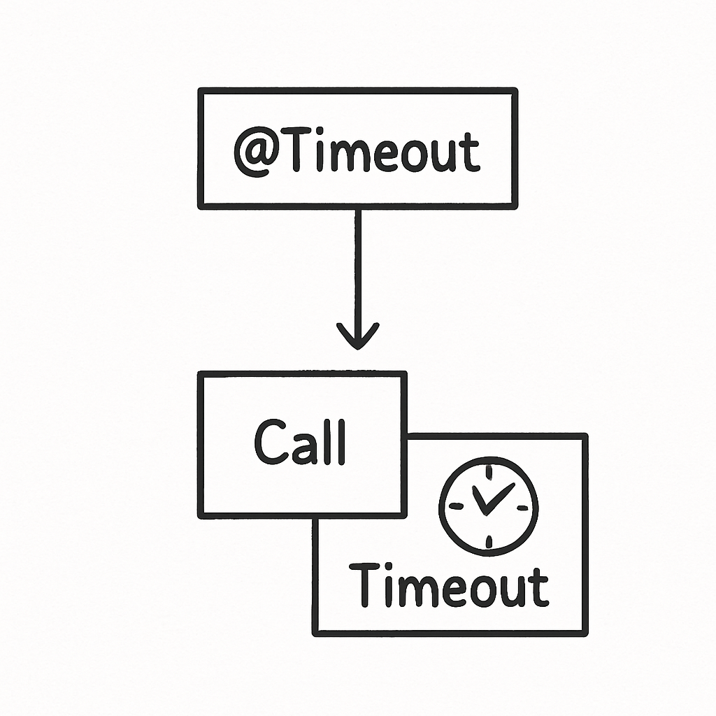 Timeout Pattern