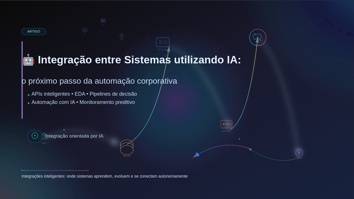 Integração entre Sistemas utilizando Inteligência Artificial